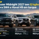 Trailblazer Midnight 2027 tem 52 kgfm de torque e supera Toyota SW4 e GWM Haval H9 https://rede37.com.br/wp-content/uploads/2026/10/DIBULGACAO-3-1-14.jpg