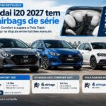 Hyundai i20 2027 tem seis airbags de série, iguala HB20 Comfort e supera Polo Track https://rede37.com.br/wp-content/uploads/2026/10/DIBULGACAO-3-1-15.jpg