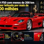 Ferrari F50 com apenas 170 km pode ser leiloado por mais de R$ 100 milhões https://rede37.com.br/wp-content/uploads/2026/10/DIBULGACAO-3-1-17.jpg