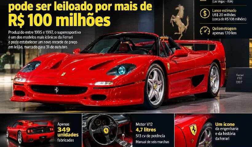 Ferrari F50 com apenas 170 km pode ser leiloado por mais de R$ 100 milhões https://rede37.com.br/wp-content/uploads/2026/10/DIBULGACAO-3-1-17.jpg