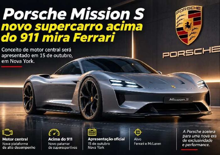 Porsche Mission S: novo supercarro de motor central mira Ferrari e ficará acima do 911 https://rede37.com.br/wp-content/uploads/2026/10/DIBULGACAO-3-1-6.jpg