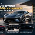 Jaguar Type 01 é revelado com 1.030 cv e inaugura nova era elétrica da marca britânica https://rede37.com.br/wp-content/uploads/2026/10/DIBULGACAO-3-1-7.jpg