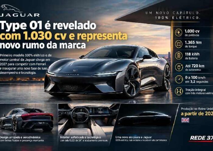 Jaguar Type 01 é revelado com 1.030 cv e inaugura nova era elétrica da marca britânica https://rede37.com.br/wp-content/uploads/2026/10/DIBULGACAO-3-1-7.jpg
