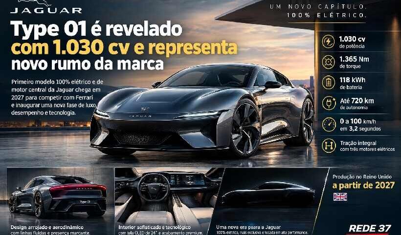 Jaguar Type 01 é revelado com 1.030 cv e inaugura nova era elétrica da marca britânica https://rede37.com.br/wp-content/uploads/2026/10/DIBULGACAO-3-1-7.jpg