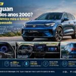 Volkswagen ID. Tiguan: painel retrô inspirado no Golf IV, tela para passageiro e até 600 km de autonomia https://rede37.com.br/wp-content/uploads/2026/10/DIBULGACAO-3-1-8.jpg